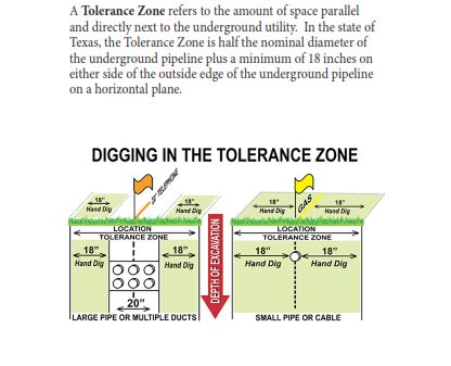 Digging in the Tolerance Zone