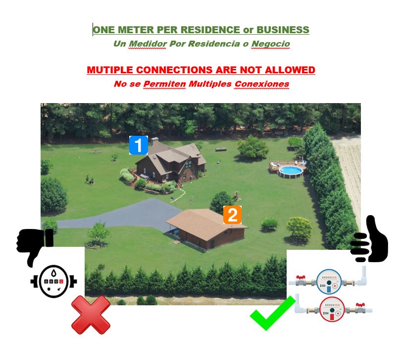 One Meter Per Residence or Business